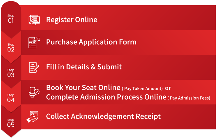admission porcedure