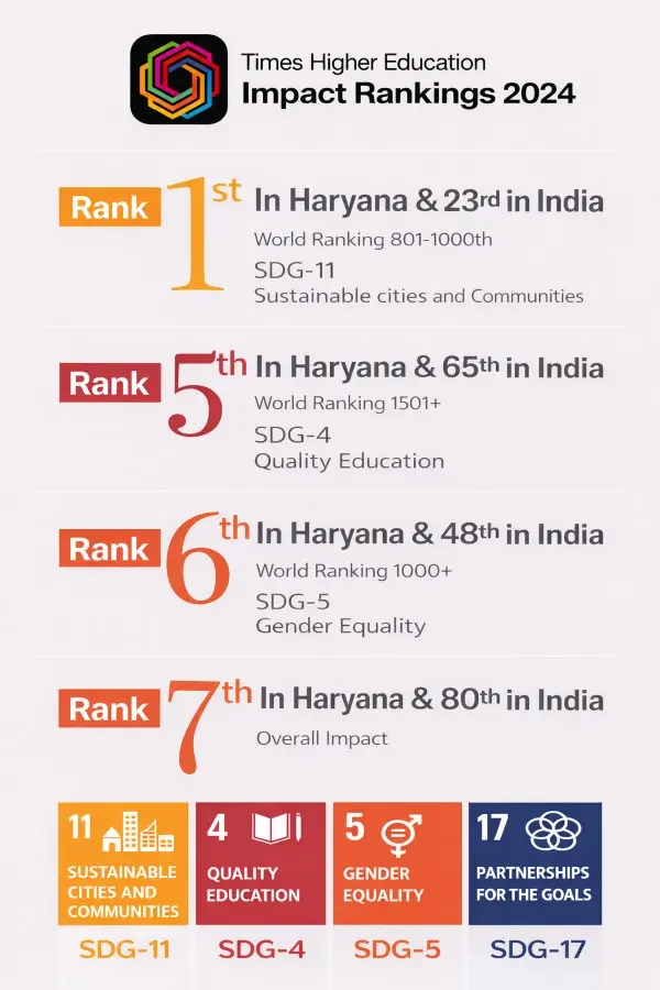 Geeta University THE World Rankings
